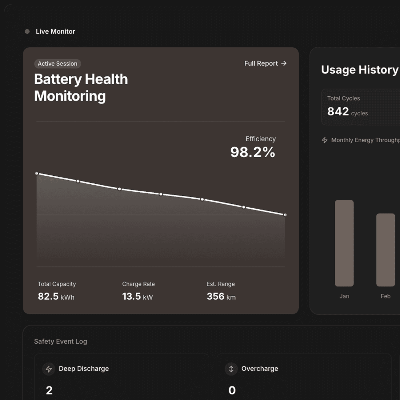 Live Data